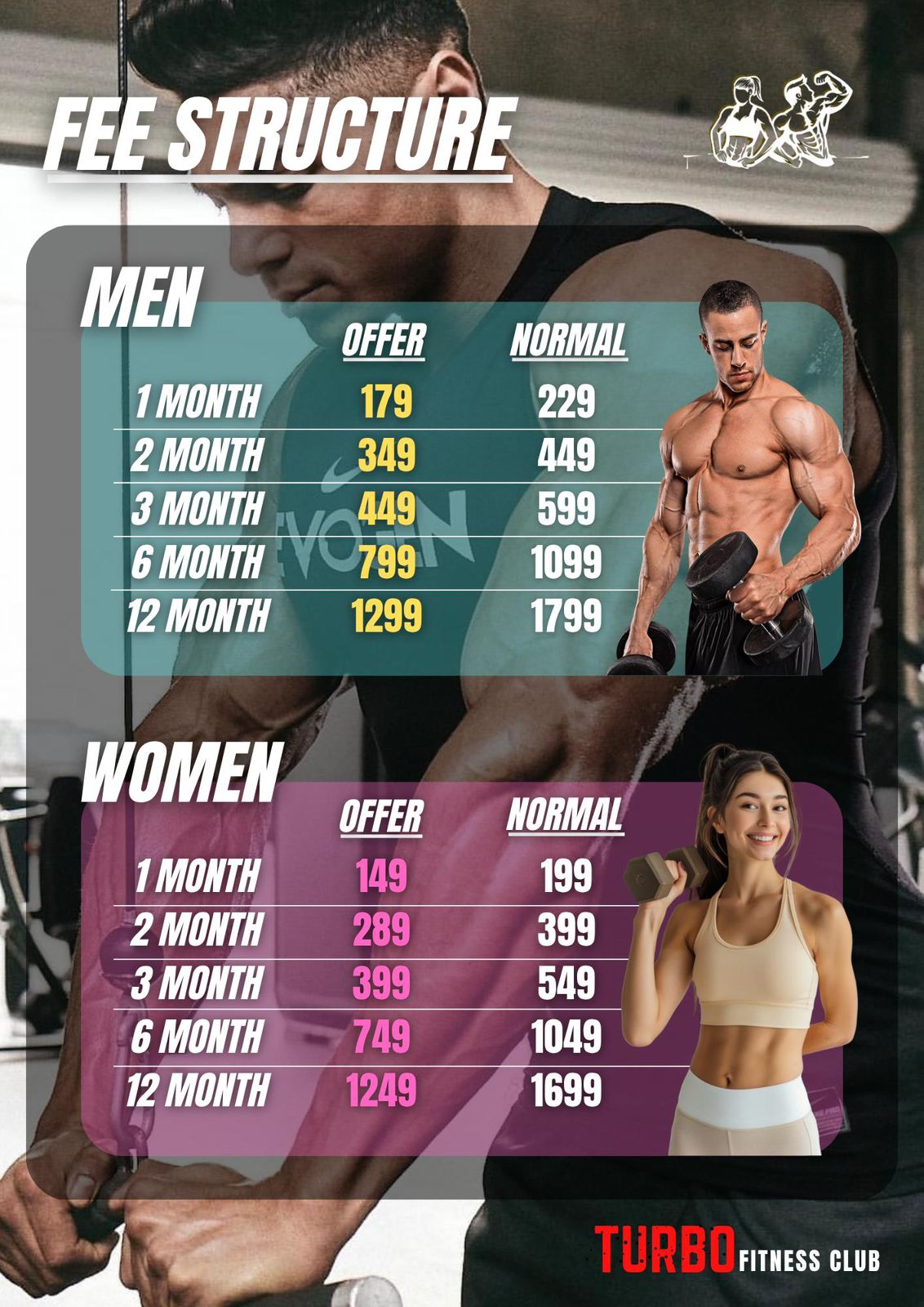 Official Turbo Fitness Fee Structure
